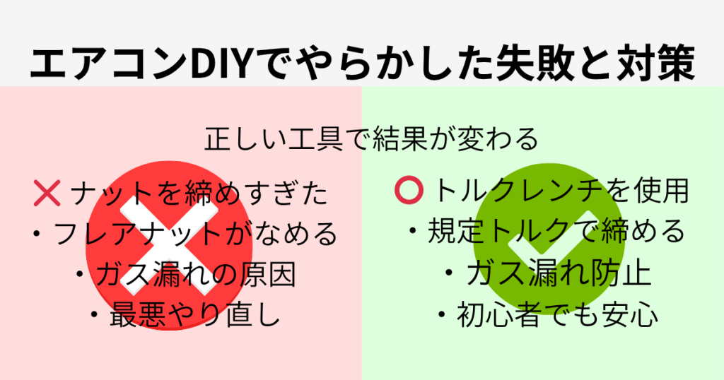 必須工具（これがないと作業できない）
