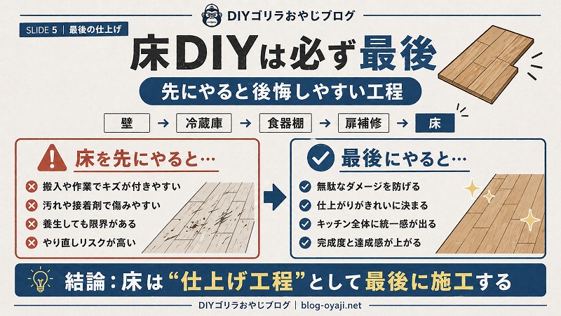 キッチン床DIYを最後に行うべき理由と先に施工した場合の失敗リスクを説明した図解