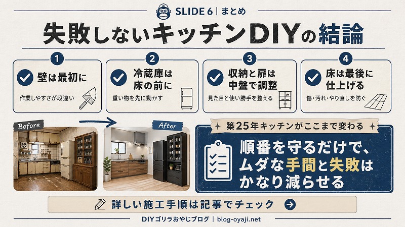 失敗しないキッチンDIYの作業順を壁から床までまとめたチェックリスト図解
